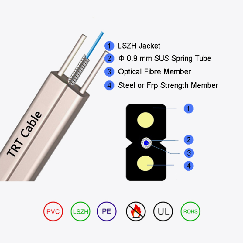 Cable de fibra óptica tipo arco Armored Drop GJXKH