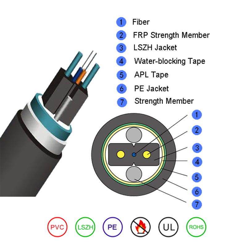 Cable de fibra óptica tipo arco para conducto GJYXFHA/ GJYXFHS