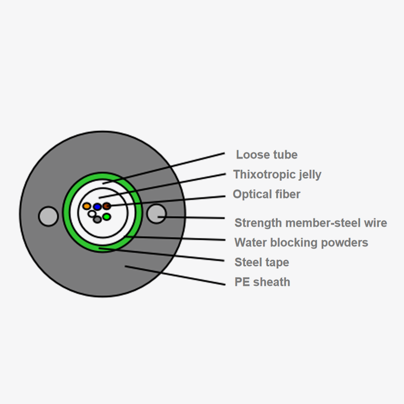 Cable Óptico de Tubo Central GYXTW