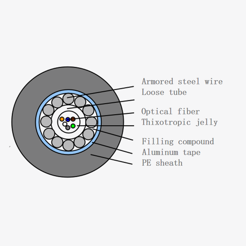 Cable Óptico Tubo Central GYXTY/S/A