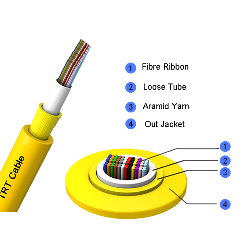 Cable de fibra óptica tipo cinta para interior GJFDV