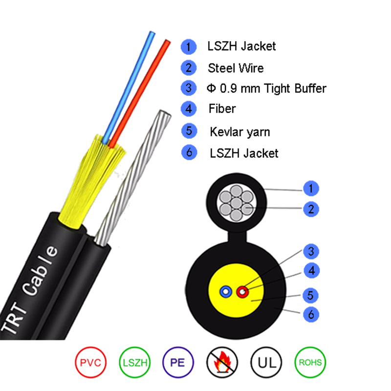 Cable de fibra óptica redondo autoportante para interiores