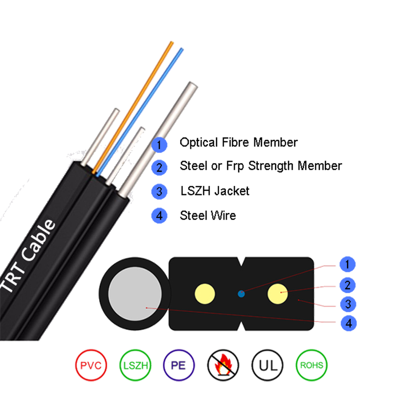 Cable de fibra óptica interior FTTH de baja fricción