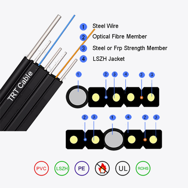 Cable de fibra óptica tipo arco autoportante y no autoportante