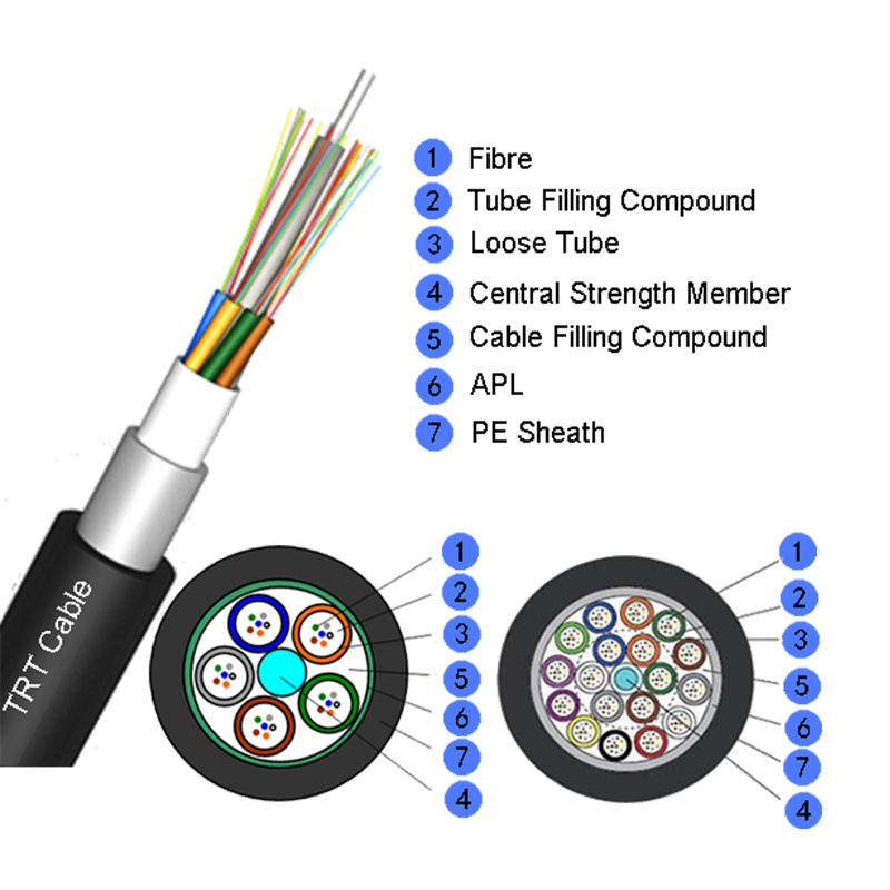 Cable de fibra óptica no armado de tubo suelto trenzado GYTA