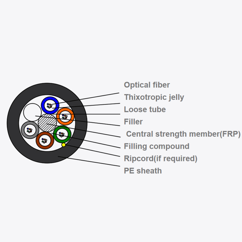 Cable de fibra óptica de microducto de soplado multitubo