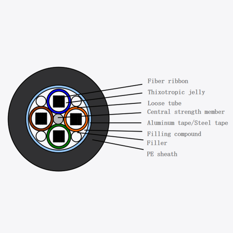 Cable de fibra óptica para exterior GYDTA/GYDTS