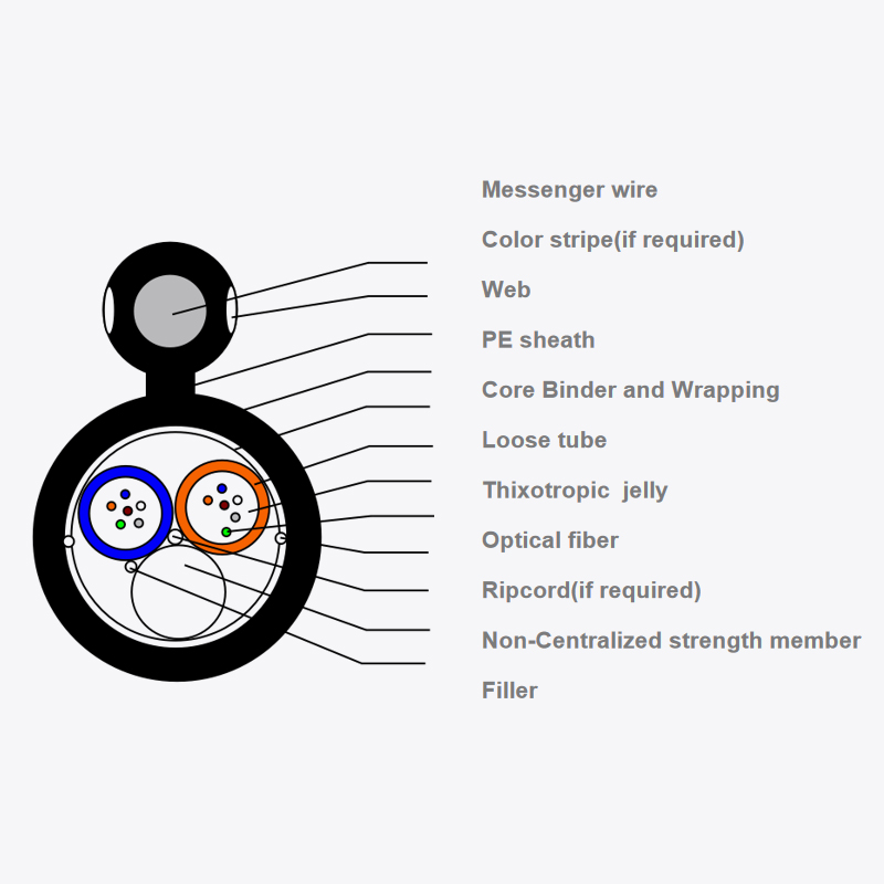 Cable de fibra óptica para exterior GYFTC8Y