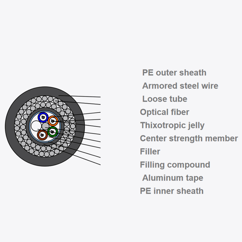 Cable de fibra óptica para exterior GYTA333