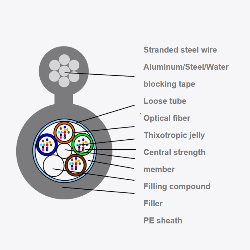 Cable de fibra óptica para exterior GYTC8A/S/Y