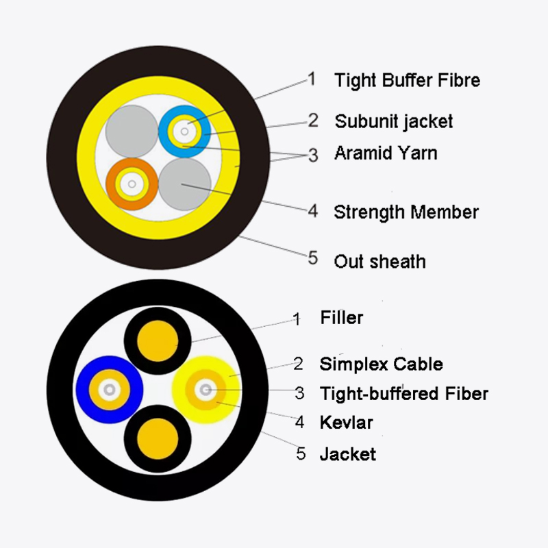 Cable de fibra óptica remoto para estación base de comunicación