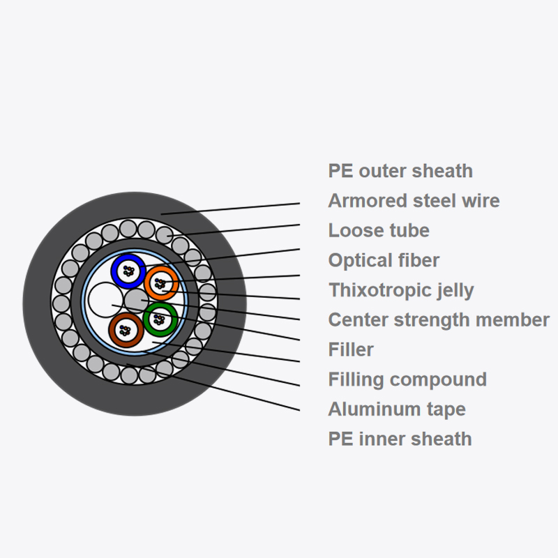 Cable de fibra óptica submarino GYTA33