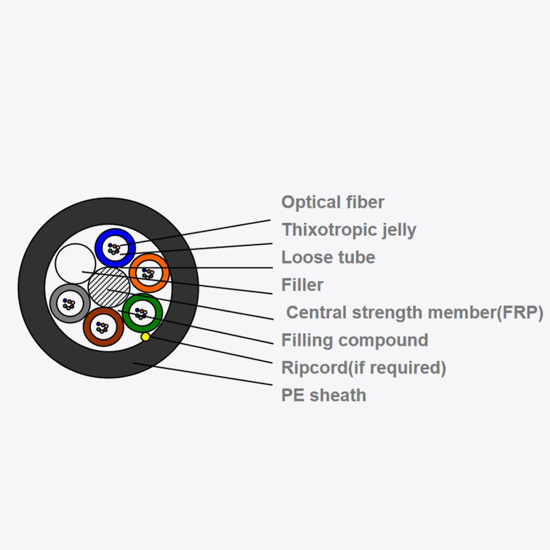 Aplicación de materiales de polímero de alto rendimiento en cables ópticos de micro-conducto múltiple de tubo múltiple
